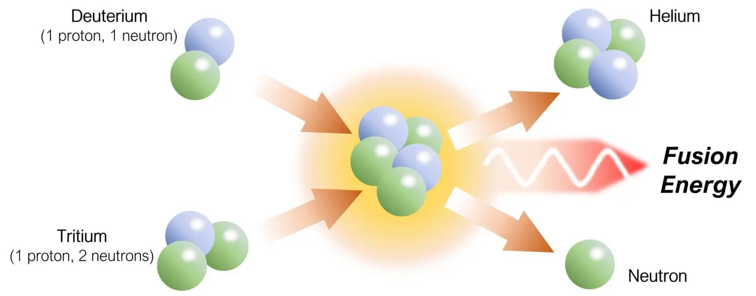 Nuclear Fusion 1