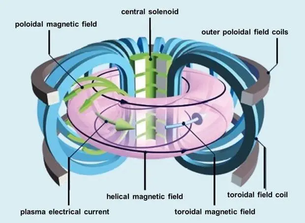 Nuclear Fusion 2