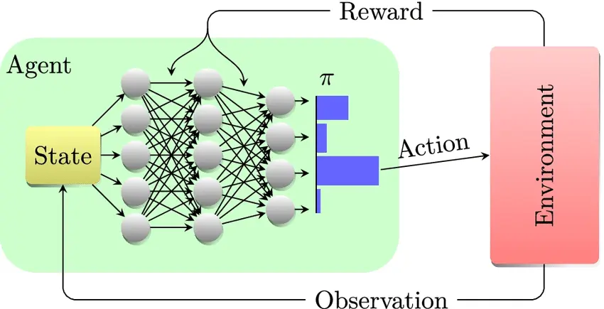 Reinforcement Learning 1