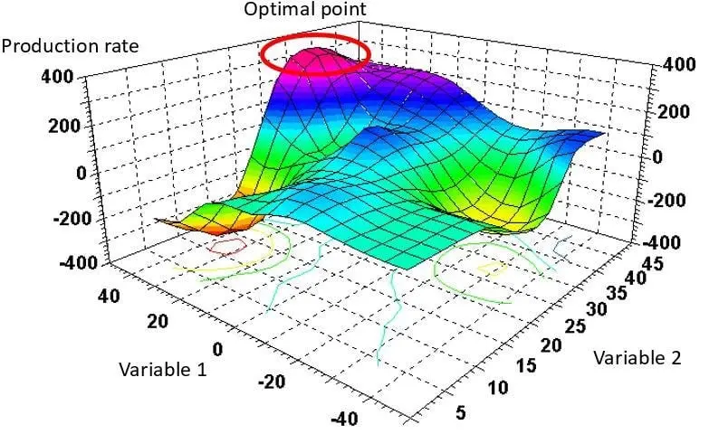 Universal Optimization 2