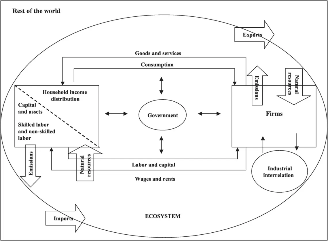 Computational General Equilibrium Simulations