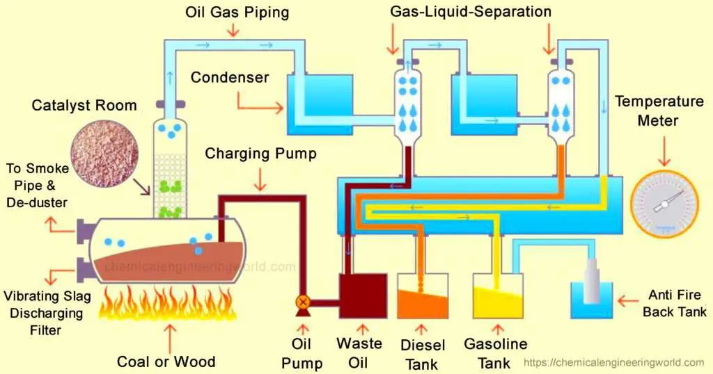 Polyethylene Terephthalate 1
