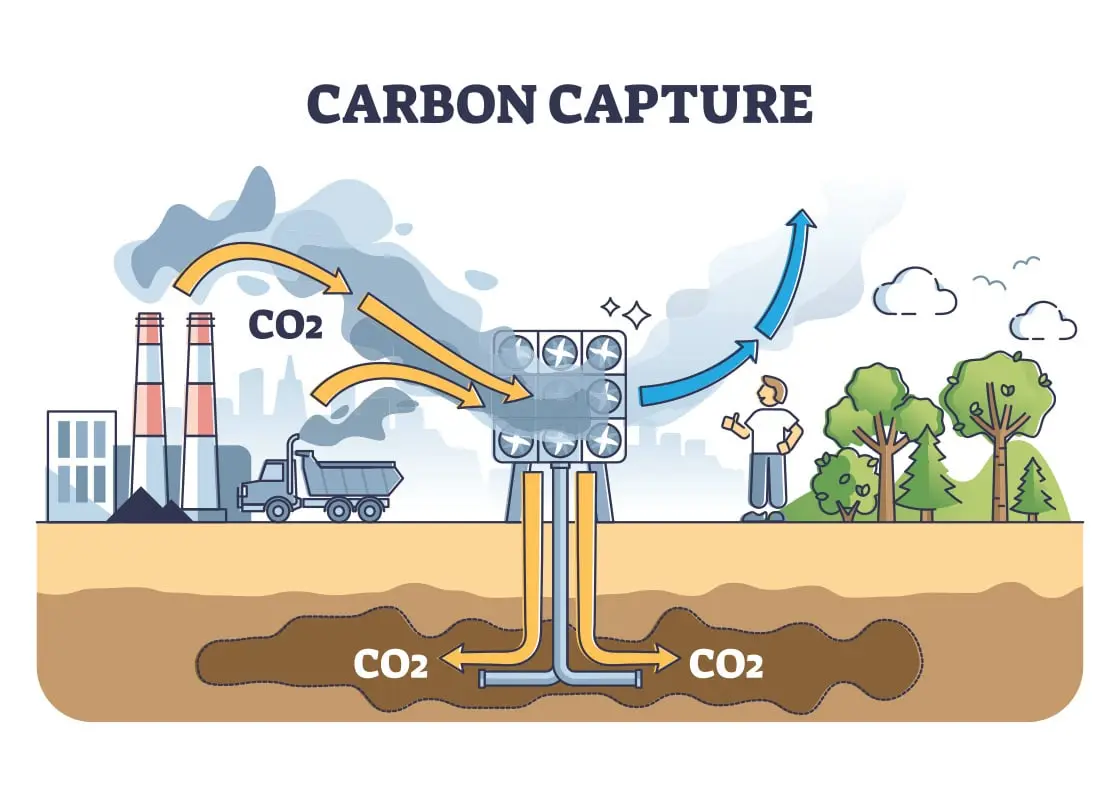 carbon capture 1