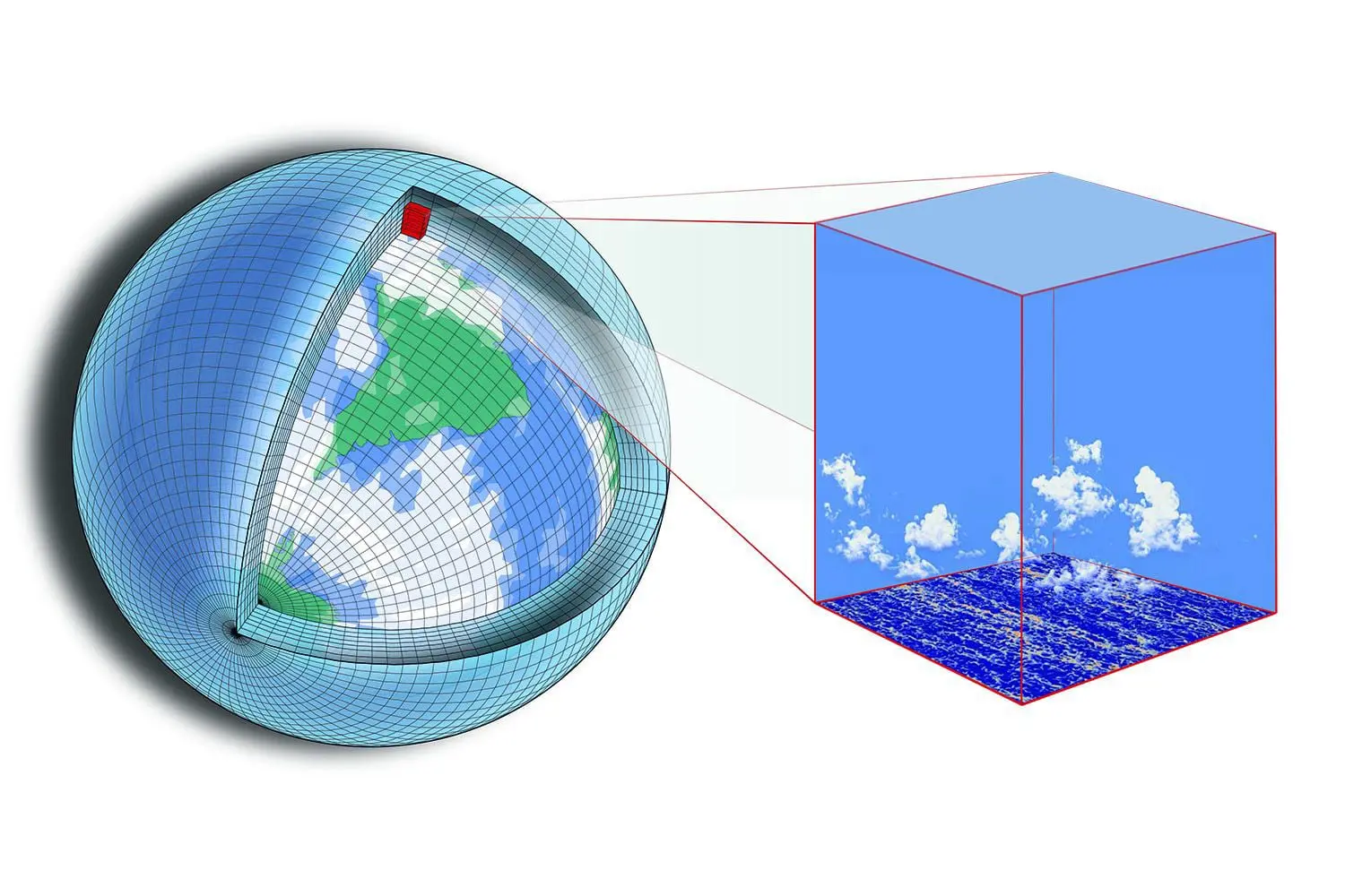 climate 1