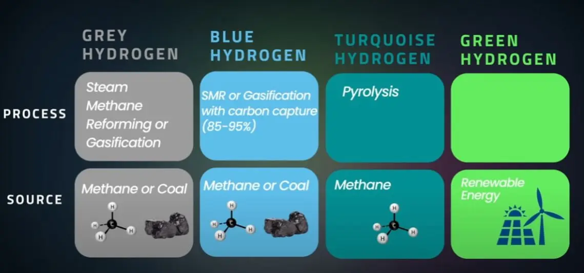 types-of-hydrogen