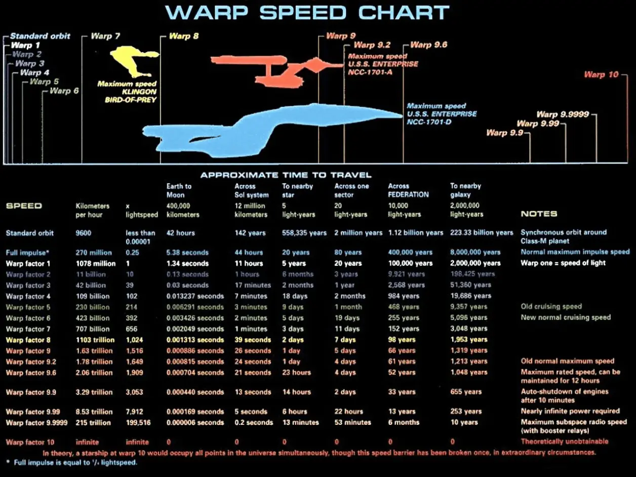 warp speed Deep Space Travel